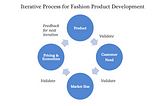 Your first step towards starting a fashion business — Product