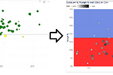 Power BI March 2025: Creating a Four-Color Quadrant in Scatter Visuals
