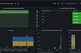 Benckmarking Prototipe big data cluster raspberry pi — part 5 seri cluster raspberry pi 3