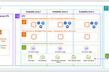 On Amazon EKS and Managed File Systems