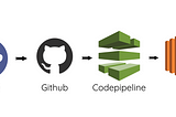 Deploy a PHP application on EC2 with Github and AWS CodePipeline