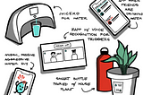 “Juicero for water” and other bad takes: brainstorming, sketching, and assumptions mapping…