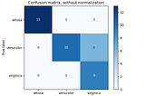 How to show a visualize confusion matrix in classification ML algorithms