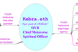 Chief Metaverse Spiritual Officer — Part I : Why?
