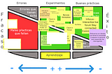 Crossing the imaginary chasm: Celebration grid (blended edition)