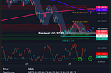 Silver Daily Call for July 13th, 2026
