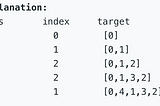 How To Create A Target Array in the Order Given in Javascript