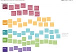 Assumption Mapping