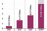 Is India Inc. the ‘Bright Spot’ in the Global Economic Slowdown?