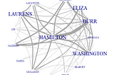 Network graphs analysis (Part 2 of 2): Visualizing the characters of Hamilton as a social network