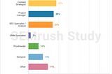 6 Data-Backed Steps For Improving Your Approach To Content Collaboration