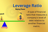 What is leverage in forex trading