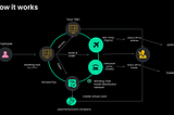 Simplifying Travel Integrations with Simard Suite of Developer Tools