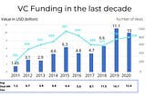 Don't miss the Bus: Indian startup ecosystem for long-term wealth creation.