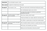 How to build a messaging matrix?