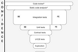 Adjustable Testing Funnel: The Testing Pyramid Had a Good Run… in 2009