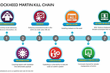 Integrating the F3EAD Approach within the Cyber Kill Chain Framework