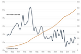 Breaking Down the Returns to Higher Education in the US