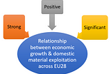 Dynamics of material consumption on economic growth: investigating resource inefficiency within the…