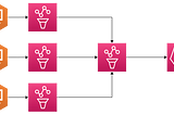 Monitoring multiple federated instances with Prometheus