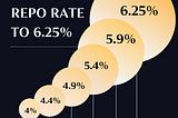 RBI revises Repo Rate by 35bps