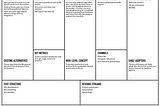 A case for lean canvas