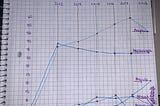 Infants Lacking Immunization for Measles (% of one-year-olds)