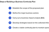 Building a Business Continuity Plan