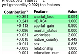 How to Understand Your Machine Learning Model