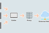 Cntlm Basics: A Rookie’s Handbook for Enterprise Proxy Setup