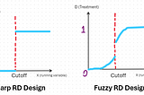 Regression Discontinuity Design (RDD): An Emerging Tool for Causal Inference