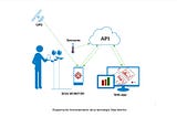 Sisa Monitor: Aplicación para un monitoreo efectivo de plagas y enfermedades