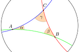 From Geometry to Philosophy: The Mathematical Roots of Postmodernism