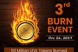 Third Token Burning Event Successfully Completed
