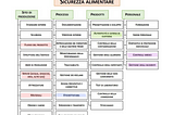 Italian conceptual system on food safety