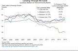 Banks and Capital Distributions During Recession: A More Prudent Choice