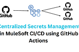 Streamlining MuleSoft CI/CD: A Guide to Centralized Secrets Management with GitHub Actions