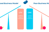 LTV/CAC: A Cautionary Tale