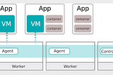 Converged Platform for VM’s and Containers? Journey to KubeVirt!