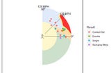 QU Dashboard — A Progressive Understanding in Player Development Part 2: Hitters