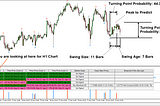 Applying Turing Point Prediction in Forex Market