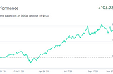 Roth IRA — Growth