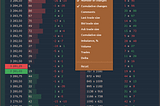 Pulling and Stacking in Depth of Market (DOM trader)of Quantower