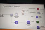 AWS Solution Architect Associate — Part 2