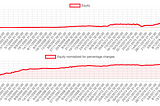 Apple swing trading algo strategies