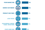 Is the startup industry suffering from bankruptcy bias?