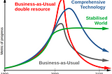 Possible Personal Contributions towards a Sustainable World