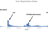 TheDonald.win: An Investigation