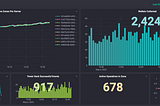 DEFY Product Development Update: Slapping Bugs and Droning On