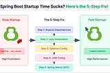 Spring Boot Startup Time Sucks? Here’s the 5-Step Fix